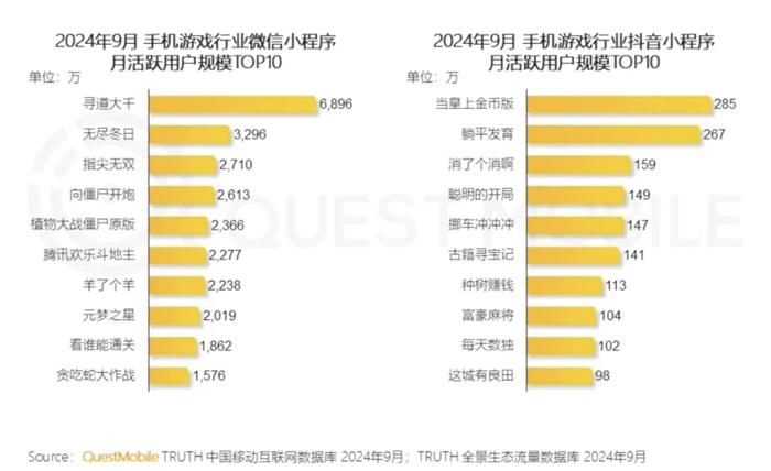 腐案波及多个部门中国游戏产业IP调查报告出炉PP电子模拟器触乐本周行业大事：网易重大贪(图6)