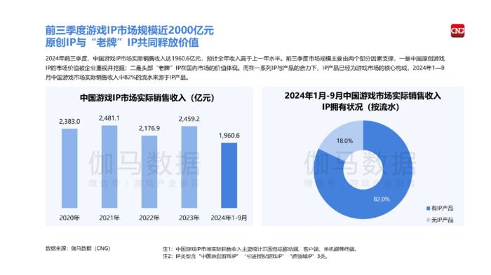 腐案波及多个部门中国游戏产业IP调查报告