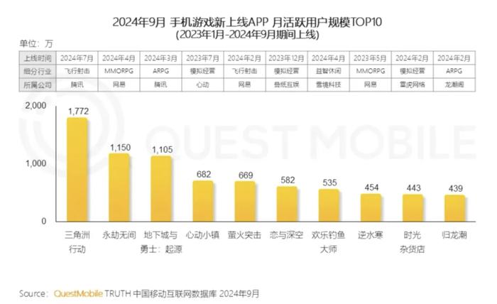 腐案波及多个部门中国游戏产业IP调查报告出炉PP电子模拟器触乐本周行业大事：网易重大贪(图4)